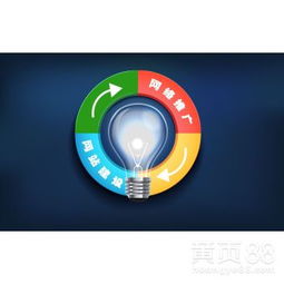 广州技术推广服务的现状与发展策略